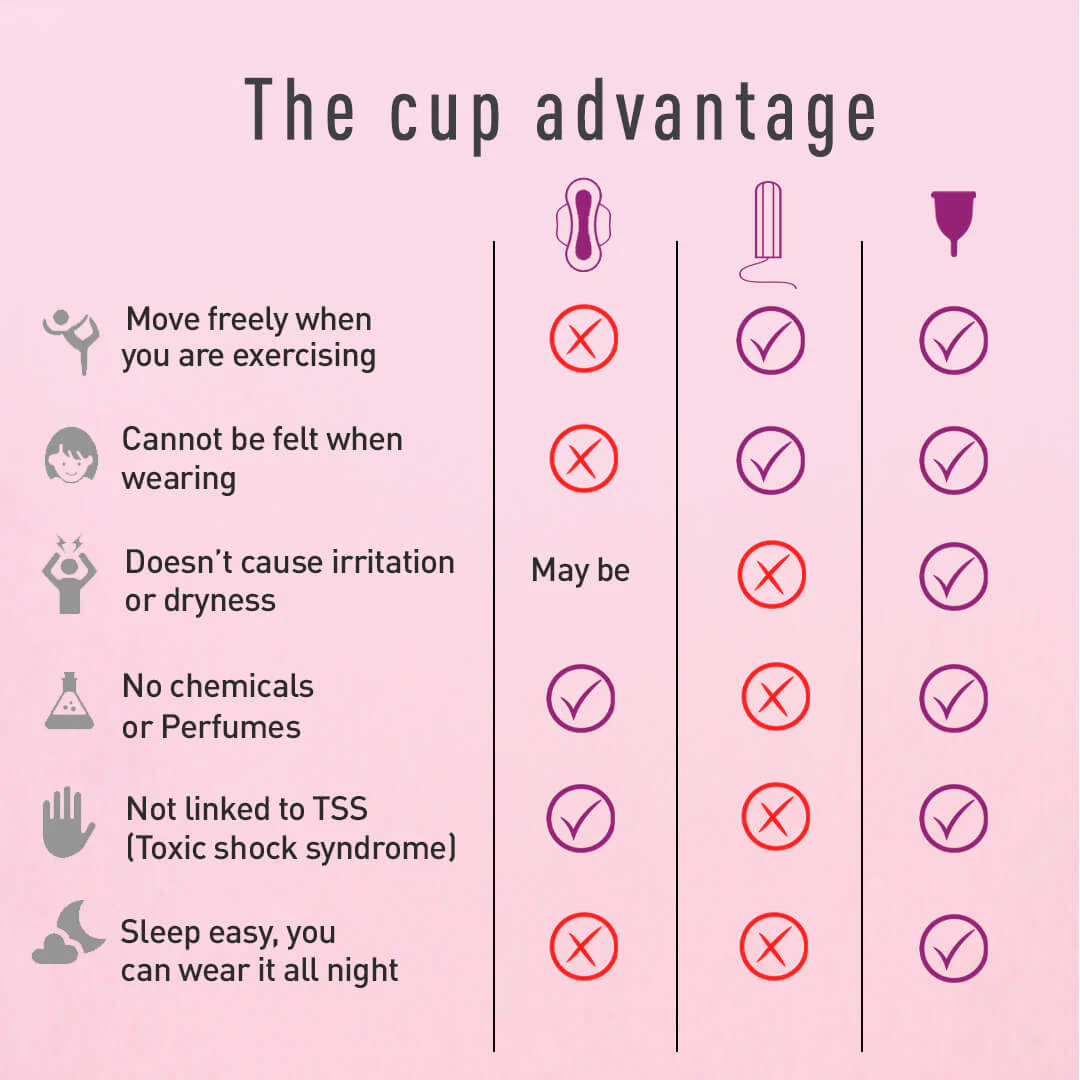 Menstrual Cup & Sterilizer Kit - FREE Mini Intimate Wash - Image 9