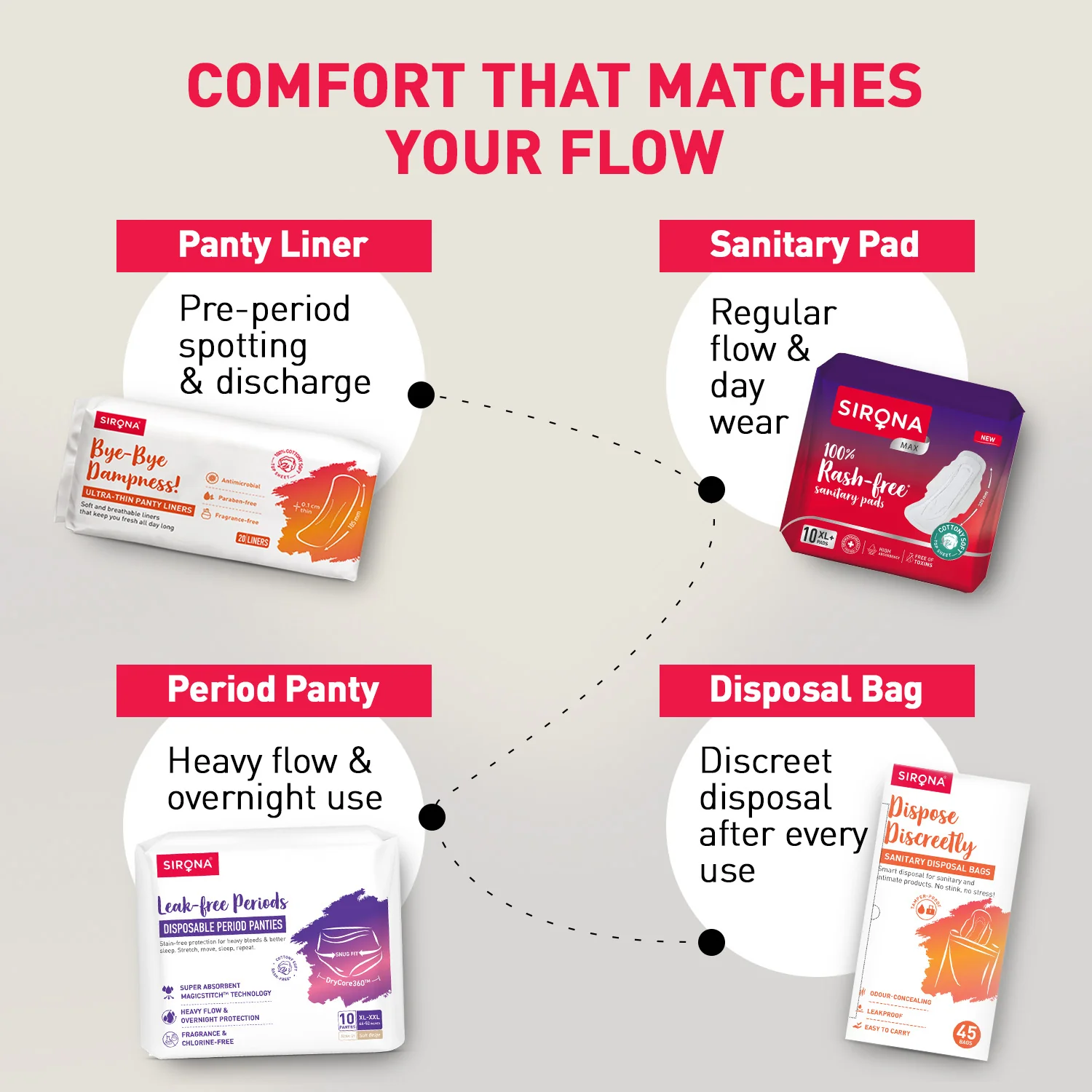 Period Care Kit - Image 5