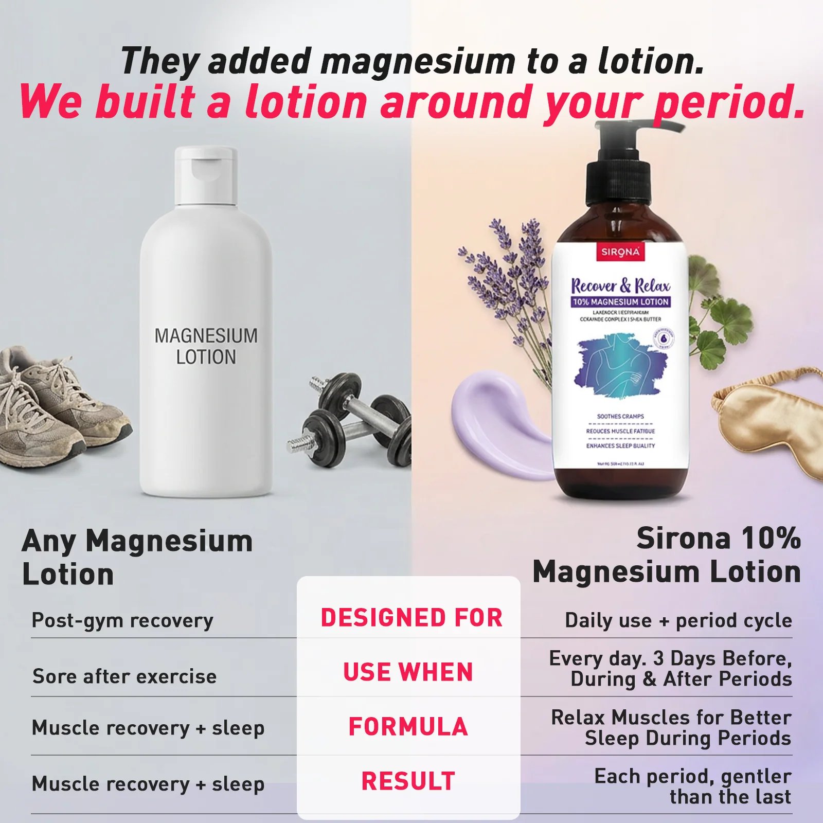 10% Magnesium Lotion - Image 9