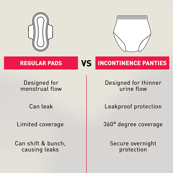 Incontinence Panties for Women - Pack of 10 - Image 5